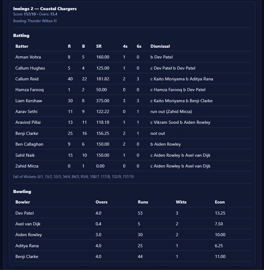 T20Sim scorecard 2nd innings